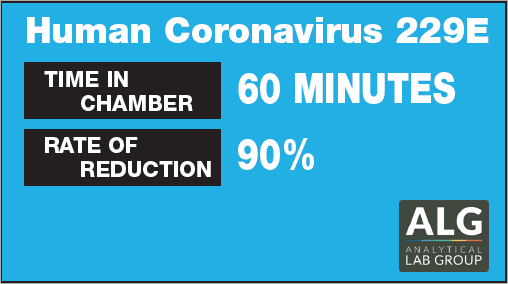 Human-Coronavirus-229E Test Results